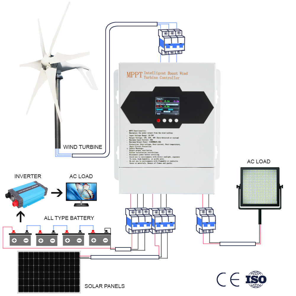 Why the 6000W Wind & Solar Hybrid Controller Is a Game‑Changer for Off‑Grid Power